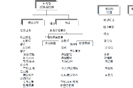 债权债务追收